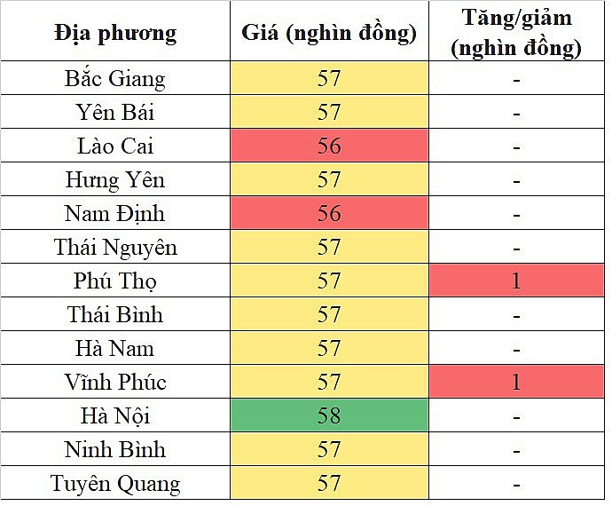 Giá heo hơi miền Bắc hôm nay 19/1/2024 đà tăng đã hạ nhiệt