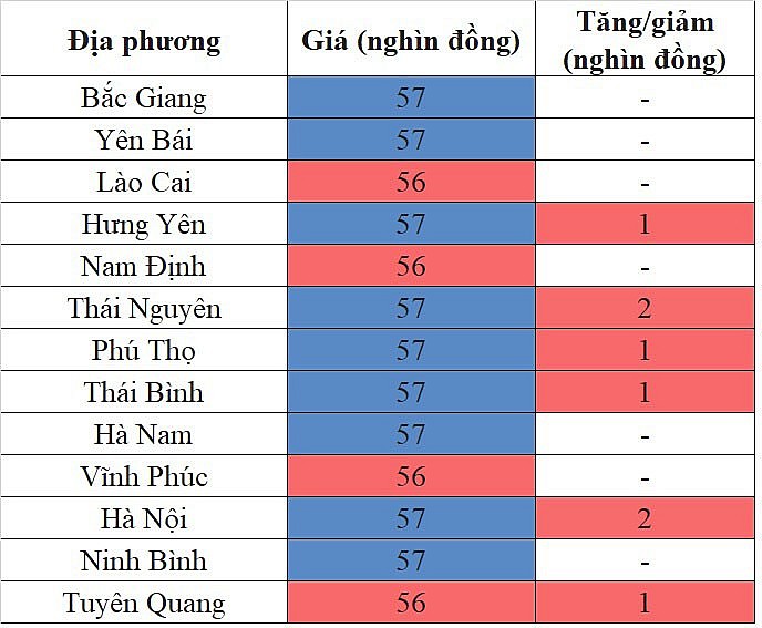 Giá heo hơi miền Bắc hôm nay 25/1/2024 tăng trở lại, mức tăng cao nhất 2.000 đồng/kg