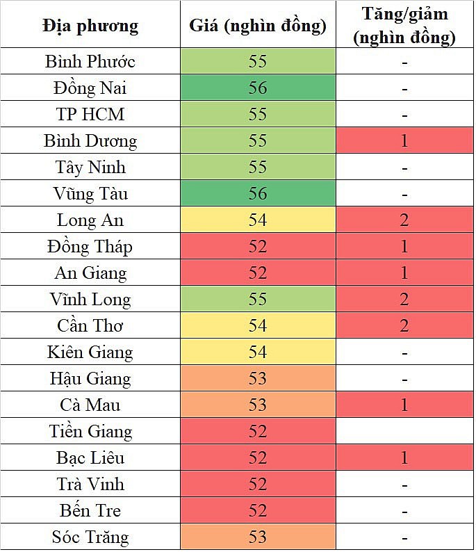 Giá heo hơi miền Nam hôm nay 25/1/2024 đà tăng vẫn tiếp diễn