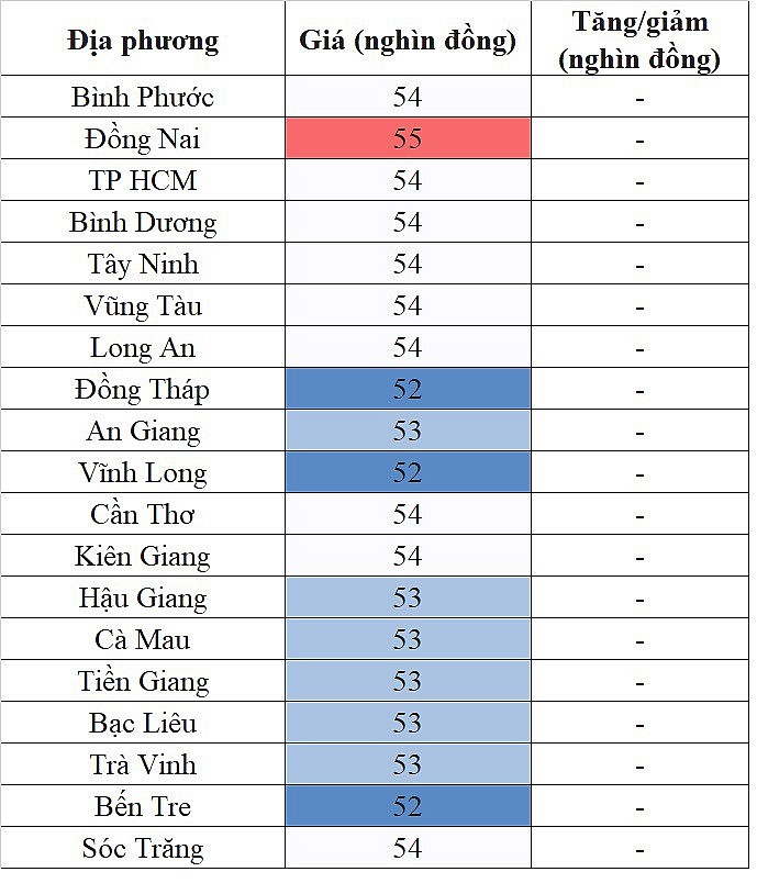 Giá heo hơi miền Nam hôm nay 12/2/2024 cao nhất 55.000 đồng/kg