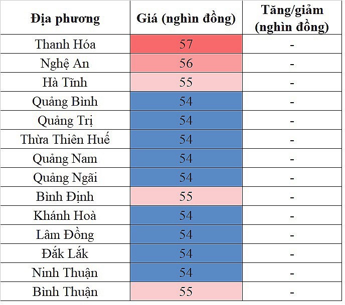 Giá heo hơi miền Trung - Tây Nguyên hôm nay 12/2/2024 tiếp tục lặng sóng