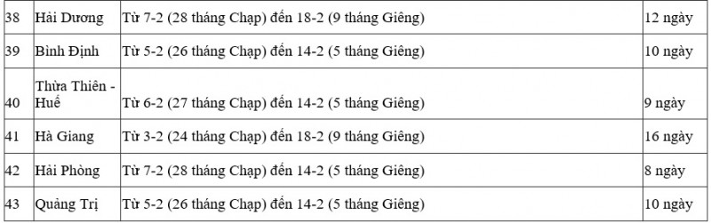 Lịch đi học lại sau Tết Giáp Thìn 2024 của học sinh 63 tỉnh, thành