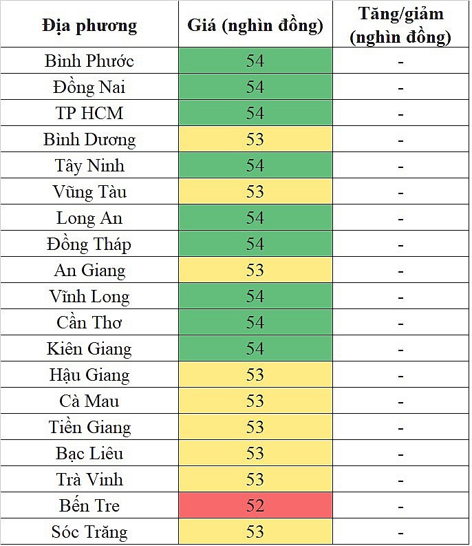 Giá heo hơi miền Nam hôm nay 19/2/2024 cao nhất 54.000 đồng/kg