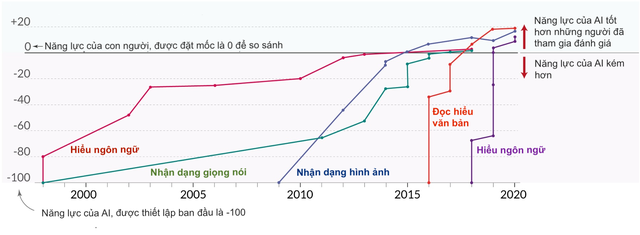 AI đang nuốt chửng thế giới- Ảnh 3.