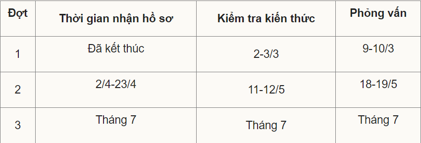 Chi tiết các kỳ thi đánh giá năng lực, đánh giá tư duy năm 2024