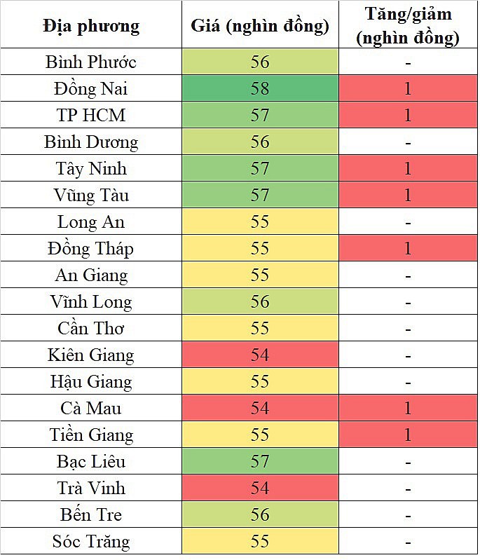 Giá heo hơi miền Nam hôm nay 22/2/2024 tiếp tục tăng nhẹ trong phạm vi rộng