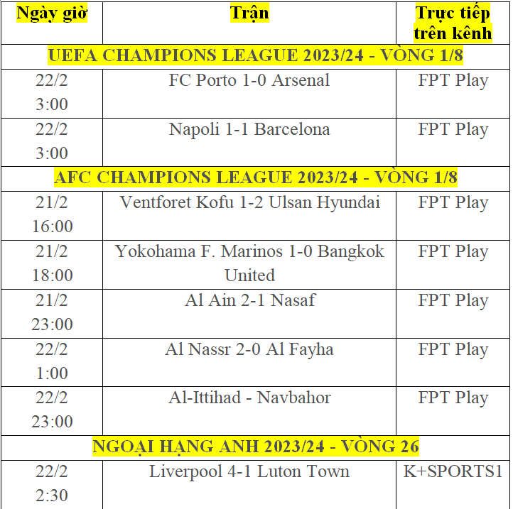 Kết quả bóng đá 22/2: Liverpool đại thắng, Porto tạo cú sốc