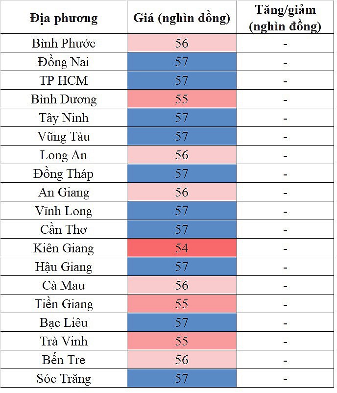 Giá heo hơi miền Nam hôm nay 2/3/2024 lặng sóng