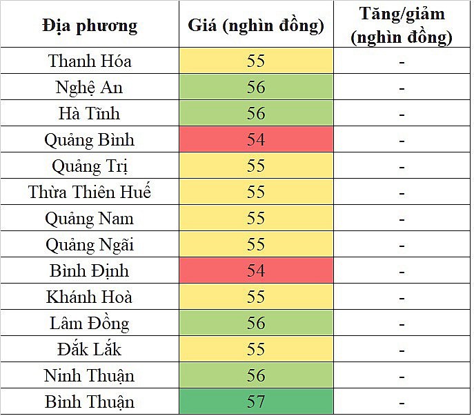 Giá heo hơi miền Trung - Tây Nguyên hôm nay 4/3/2024 không ghi nhận sự biến động mới