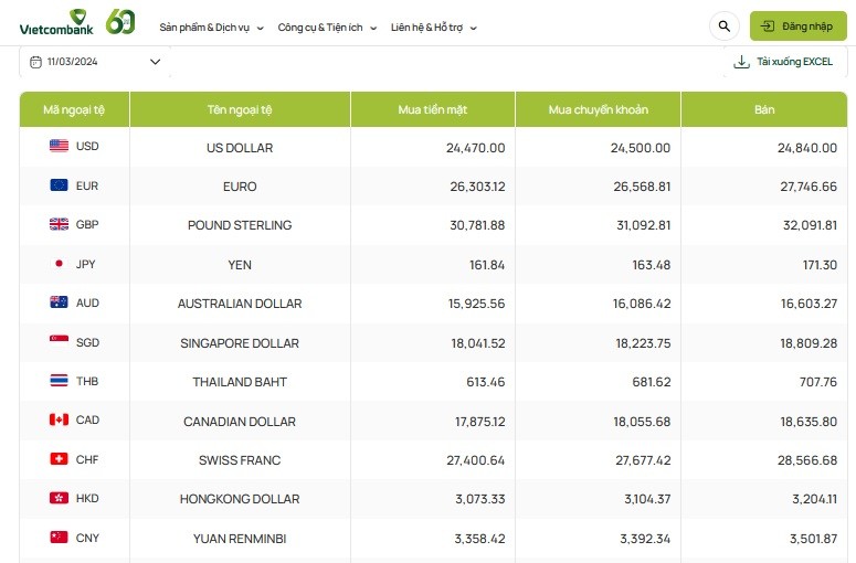 Tỷ giá AUD hôm nay 11/3/2024: