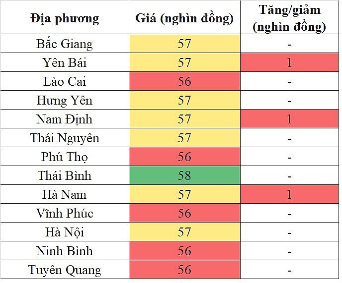 Giá heo hơi miền Bắc hôm nay 12/3/2024 tăng trở lại sau hơn 10 ngày đi ngang