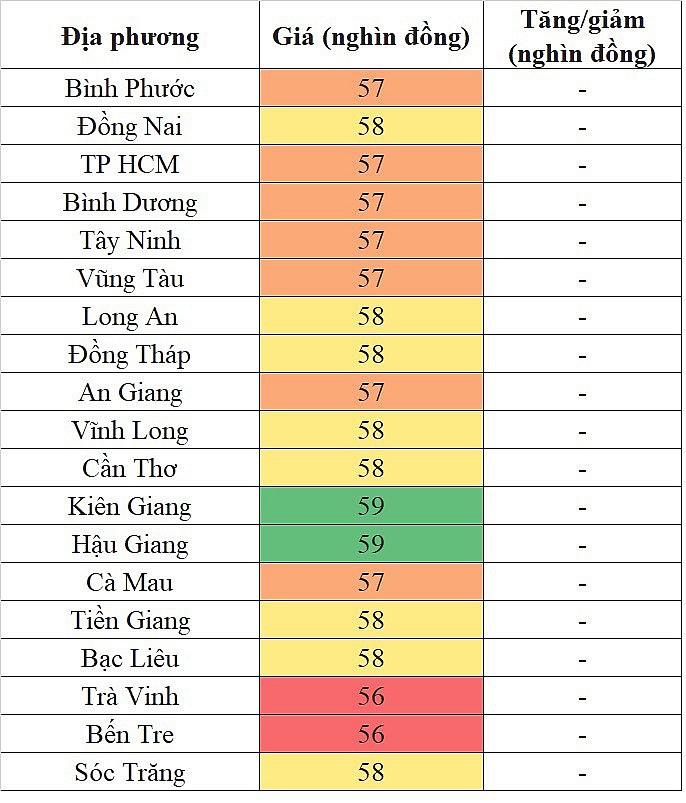 Giá heo hơi miền Nam hôm nay 12/3/2024 cao nhất 59.000 đồng/kg