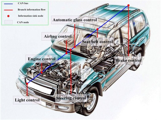 Carhackers: 'Công nghệ' trộm xe đã phát triển đến mức nào?- Ảnh 2.