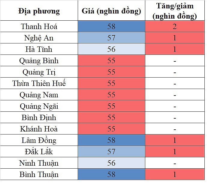 Giá heo hơi miền Trung - Tây Nguyên hôm nay 13/3/2024 tiếp tục tăng từ 1.000 - 2.000 đồng/kg