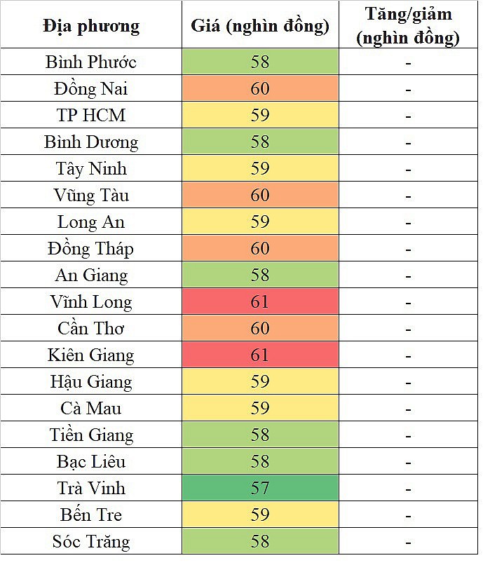 Giá heo hơi miền Nam hôm nay 19/3/2024 cao nhất 61.000 đồng/kg