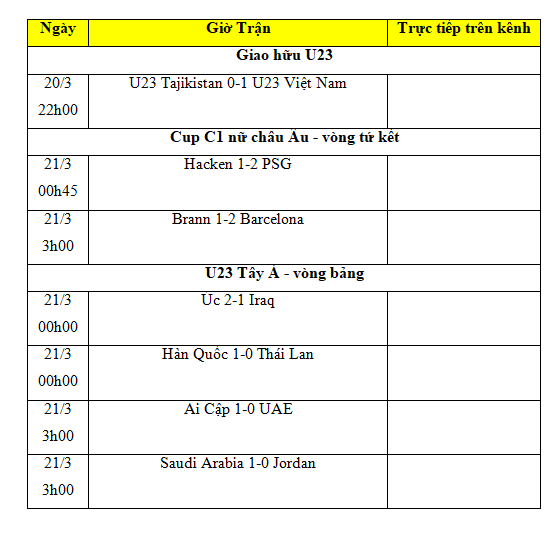Kết quả bóng đá hôm nay 21/3: U23 Việt Nam thắng U23 Tajikistan