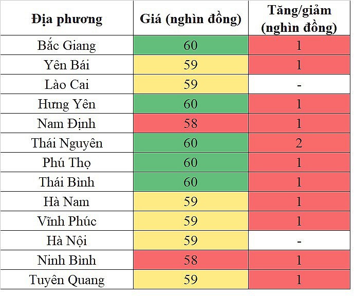 Giá heo hơi miền Bắc hôm nay 21/3/2024 tăng trên diện rộng