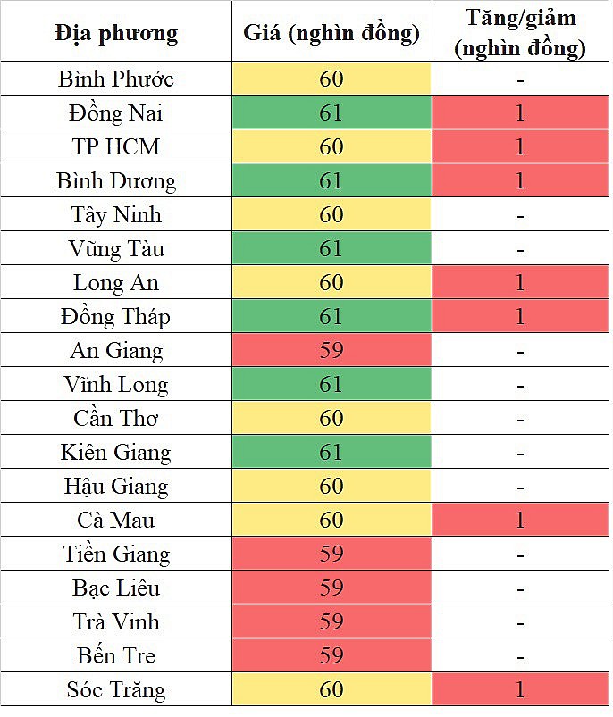 Giá heo hơi miền Nam hôm nay 23/3/2024 tăng trong phạm vi hẹp