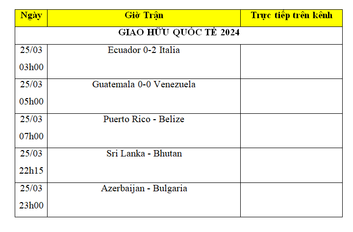 Kết quả bóng đá hôm nay 25/3: Italia thắng Ecuador 2 “sao”