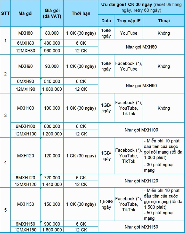 Ra mắt gói data dành riêng cho mạng xã hội tại Việt Nam - Ảnh 3.