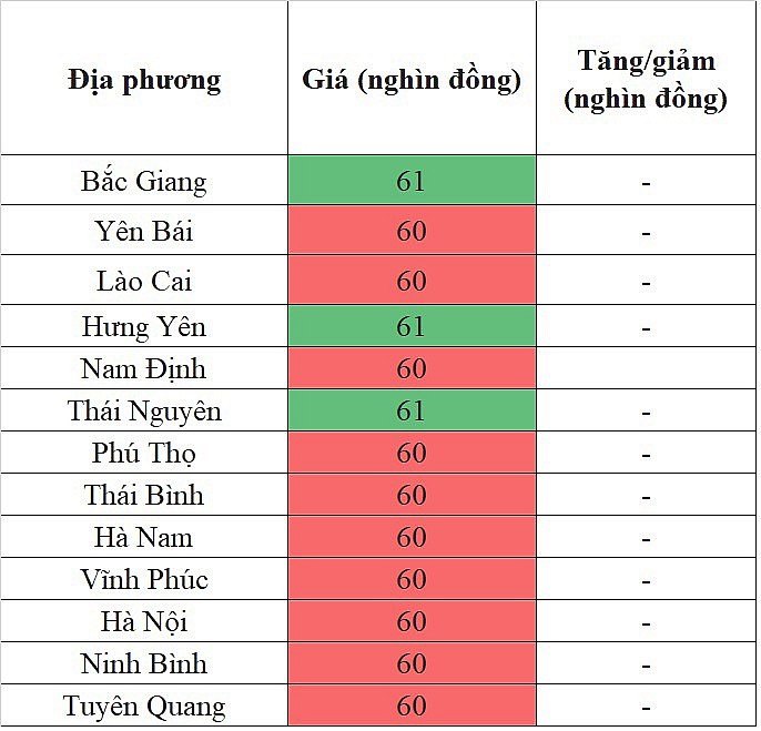 Giá heo hơi miền Bắc hôm nay 8/4/2024 lặng sóng ngày đầu tuần