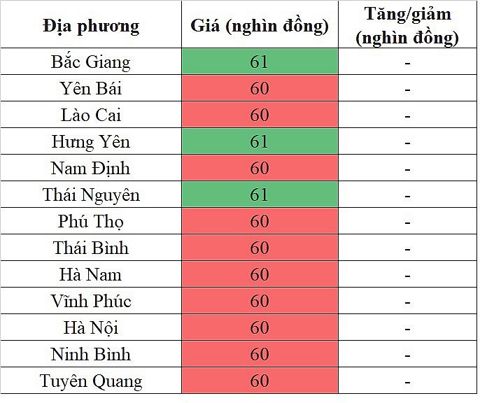 Giá heo hơi miền Bắc hôm nay 10/4/2024 đi ngang ngày thứ 4 liên tiếp