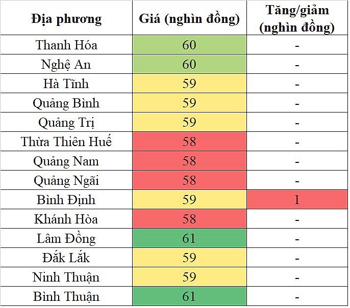 Giá heo hơi miền Trung - Tây Nguyên hôm nay 15/4/2024 không ghi nhận sự biến động mới