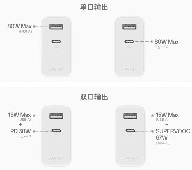 OPPO ra mắt củ sạc GaN 80W: Thiết kế 2 cổng, tặng kèm cáp USB-C, giá 591.000 đồng- Ảnh 2.