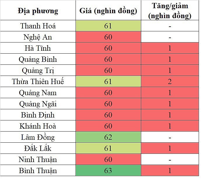 Giá heo hơi hôm nay tại khu vực miền Trung - Tây Nguyên 22/4/2024 ghi nhận mức tăng cao nhất 2.000 đồng/kg