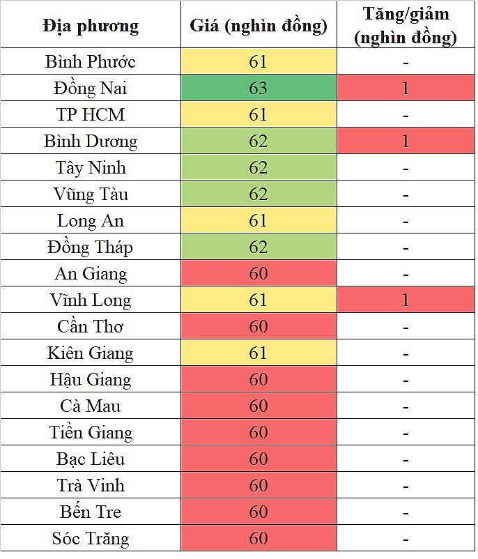 Giá heo hơi hôm nay tại khu vực miền Nam 23/4/2024 tăng nhẹ trong phạm vi hẹp