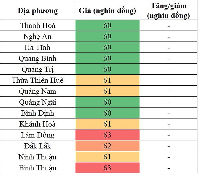 Giá heo hơi hôm nay tại khu vực miền Trung - Tây Nguyên 2/5/2024 không ghi nhận sự biến động mới