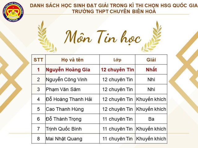 Cô giáo “mát tay” luyện Đội tuyển Quốc gia, chắp cánh vào đại học top đầu cho nhiều học sinh THPT Chuyên Biên Hoà (Hà Nam) - Ảnh 1.