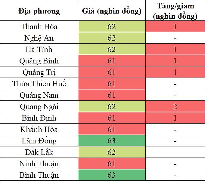 Giá heo hơi hôm nay tại khu vực miền Trung - Tây Nguyên 7/5/2024 tăng nhẹ trên diện rộng