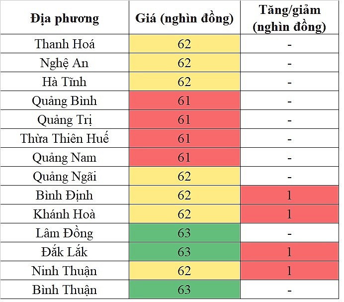 Giá heo hơi hôm nay tại khu vực miền Trung - Tây Nguyên 8/5/2024 tăng nhẹ trên diện rộng