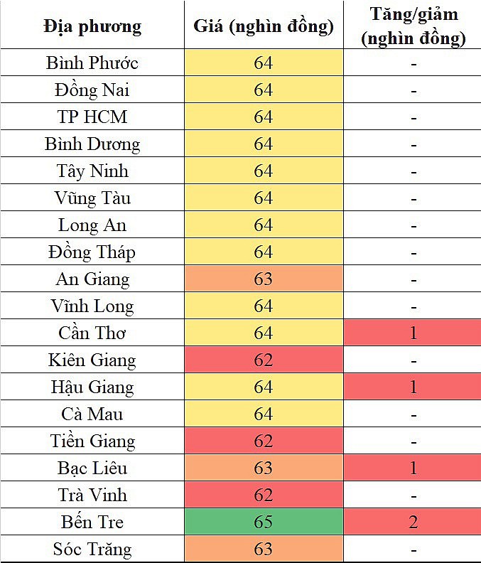 Giá heo hơi hôm nay tại khu vực miền Nam 13/5/2024 tăng từ 1.000 - 2.000 đồng/kg