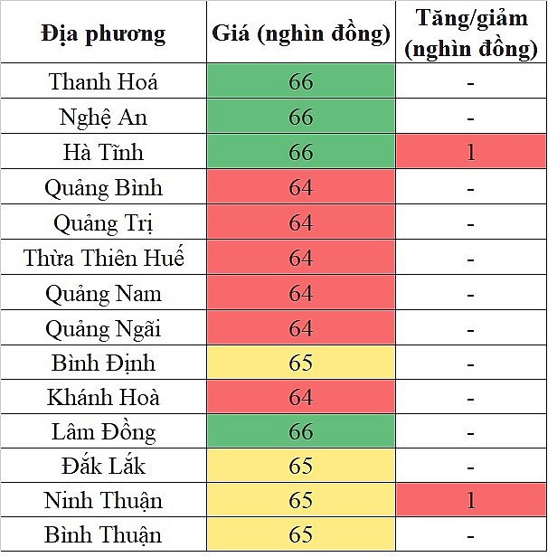 Giá heo hơi hôm nay tại khu vực miền Trung - Tây Nguyên 22/5/2024 tăng nhẹ trong phạm vi hẹp