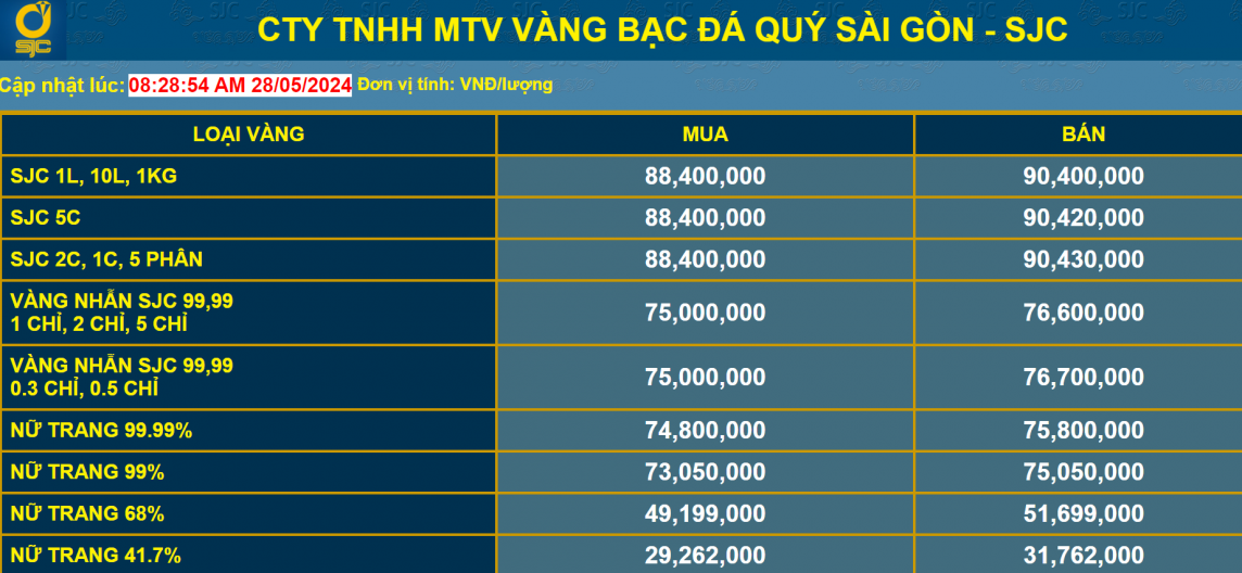 Giá vàng tăng từng giờ, có nên mua vàng đầu tư 'lướt sóng' thời điểm này?