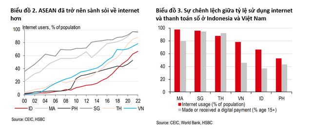 Cơ hội để Việt Nam trở thành nền kinh tế số thứ hai ASEAN