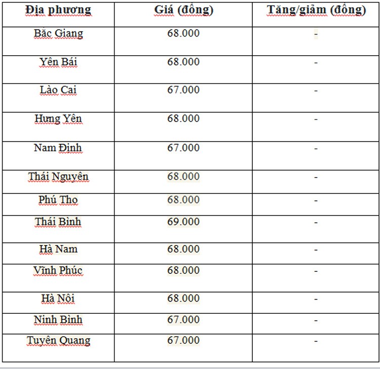 Giá heo hơi hôm nay ngày 24/6/2024: Neo ở mức 69.000 đồng/kg