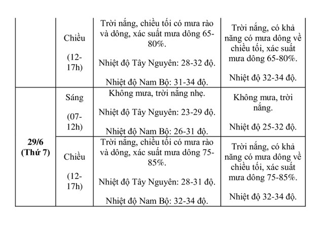 Thời tiết 3 ngày thí sinh dự thi tốt nghiệp THPT như thế nào?- Ảnh 5.