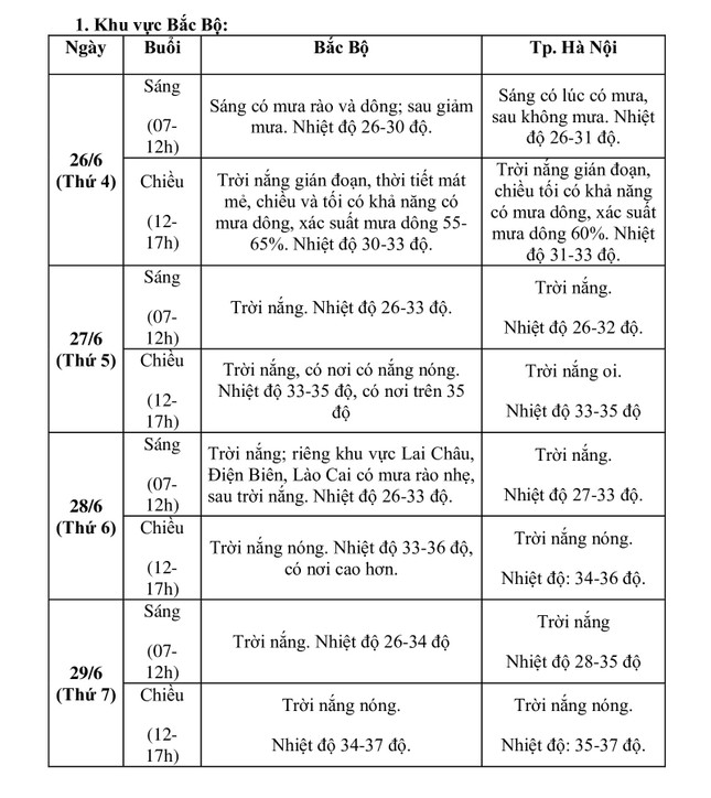 Thời tiết 3 ngày thí sinh dự thi tốt nghiệp THPT như thế nào?- Ảnh 2.