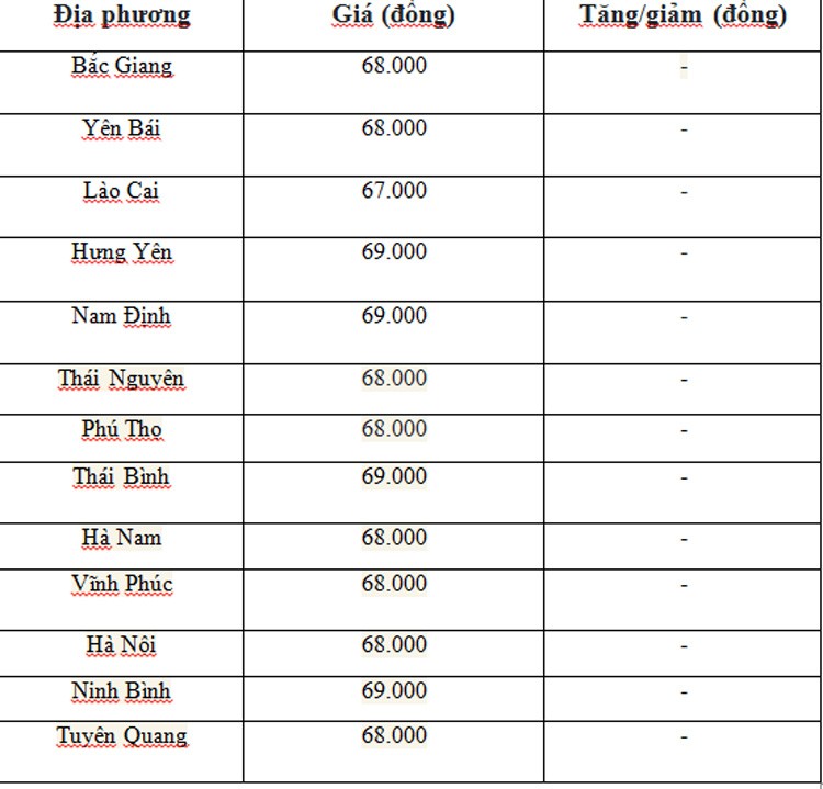 Giá heo hơi hôm nay ngày 8/7/2024: Tăng, giảm 1.000 đồng