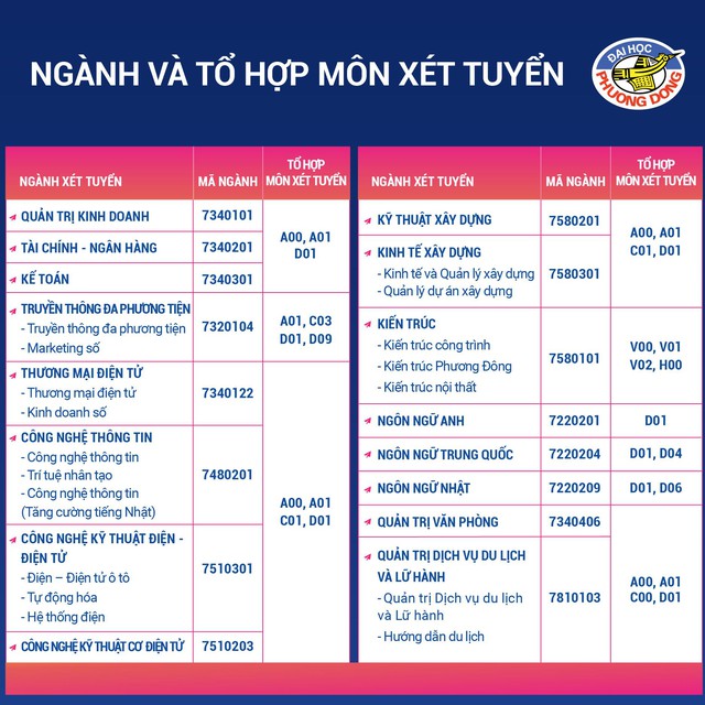 Học công nghệ kỹ thuật điện, điện tử ngành học “hot” dành cho 2k6 - Ảnh 5.