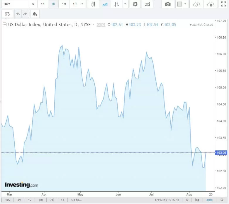 Tỷ giá USD hôm nay 16/8/2024: Tỷ giá trung tâm về mức 24.254 đồng