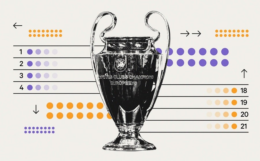 Bao giờ bốc thăm vòng bảng UEFA Champions League 2024/25? - ảnh 2