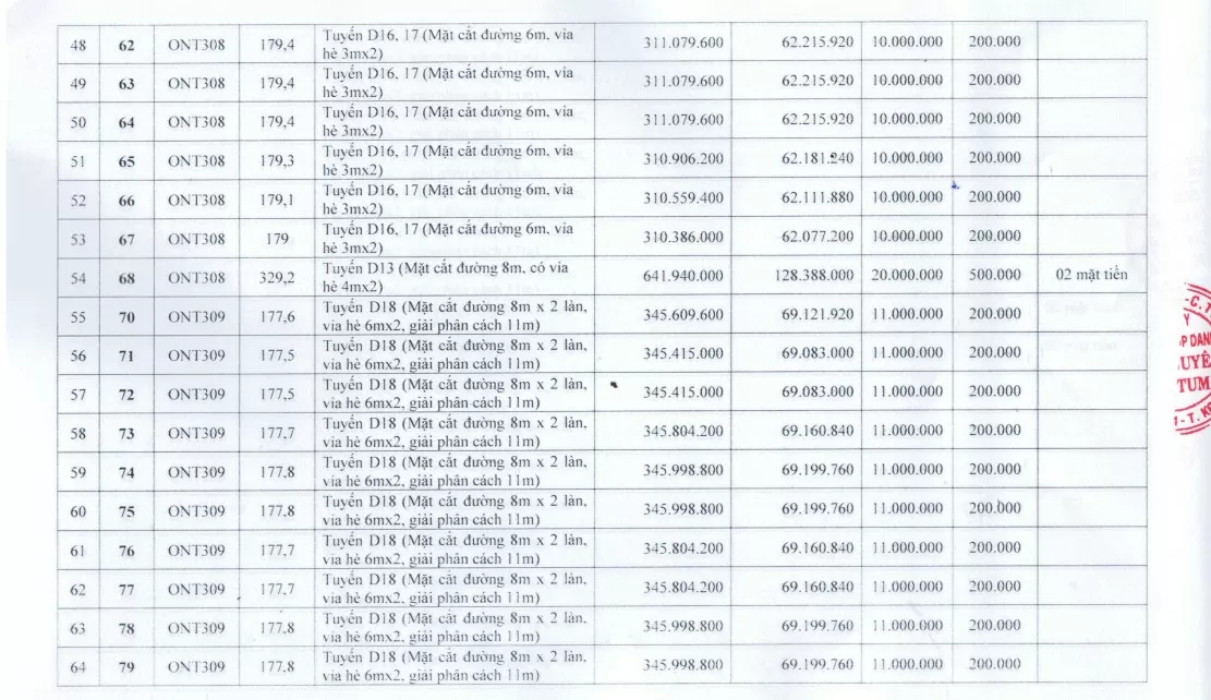 Ngày 19/9, đấu giá 87 thửa đất tại thành phố Kon Tum, giá khởi điểm hơn 300 triệu đồng