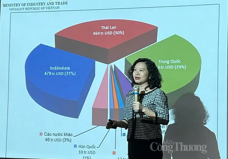 bà Trịnh Thị Thu Hiền – Trưởng phòng Xuất nhập khẩu hàng công nghiệp – Cục Xuất nhập khẩu (Bộ Công Thương)