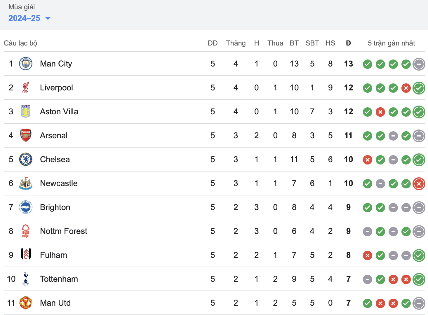 haaland toa sang man city thoat thua truoc arsenal hinh 3