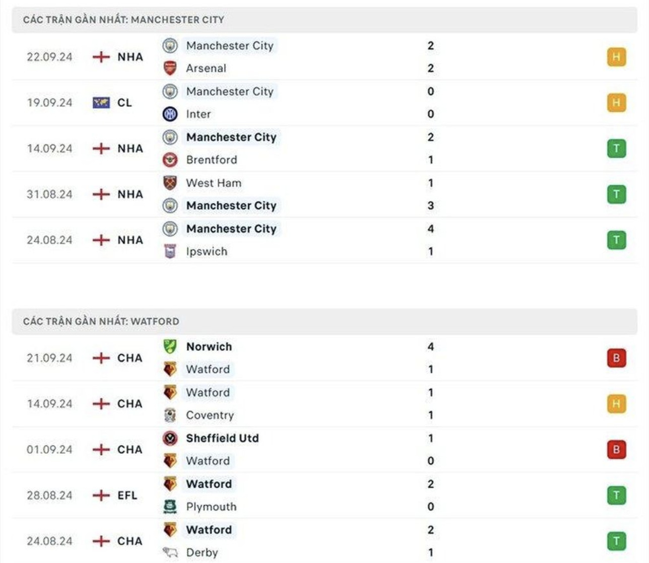 nhan dinh man city vs watford 01h45 ngay 25 9 vong 3 cup lien doan anh hinh 2