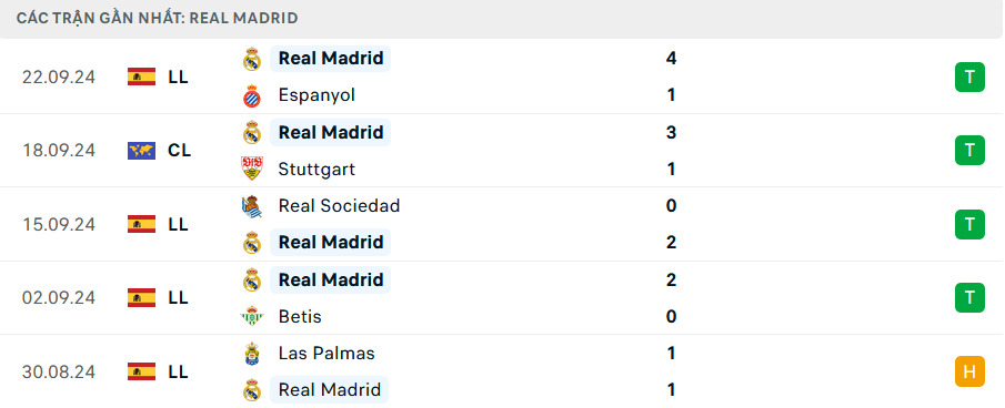 nhan dinh real madrid vs alaves 2h ngay 25 9 tai la liga 2024 25 hinh 4